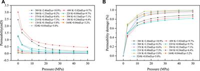 Study on influencing factors and mechanism of pore compressibility of tight sandstone reservoir—A case study of upper carboniferous in ordos basin